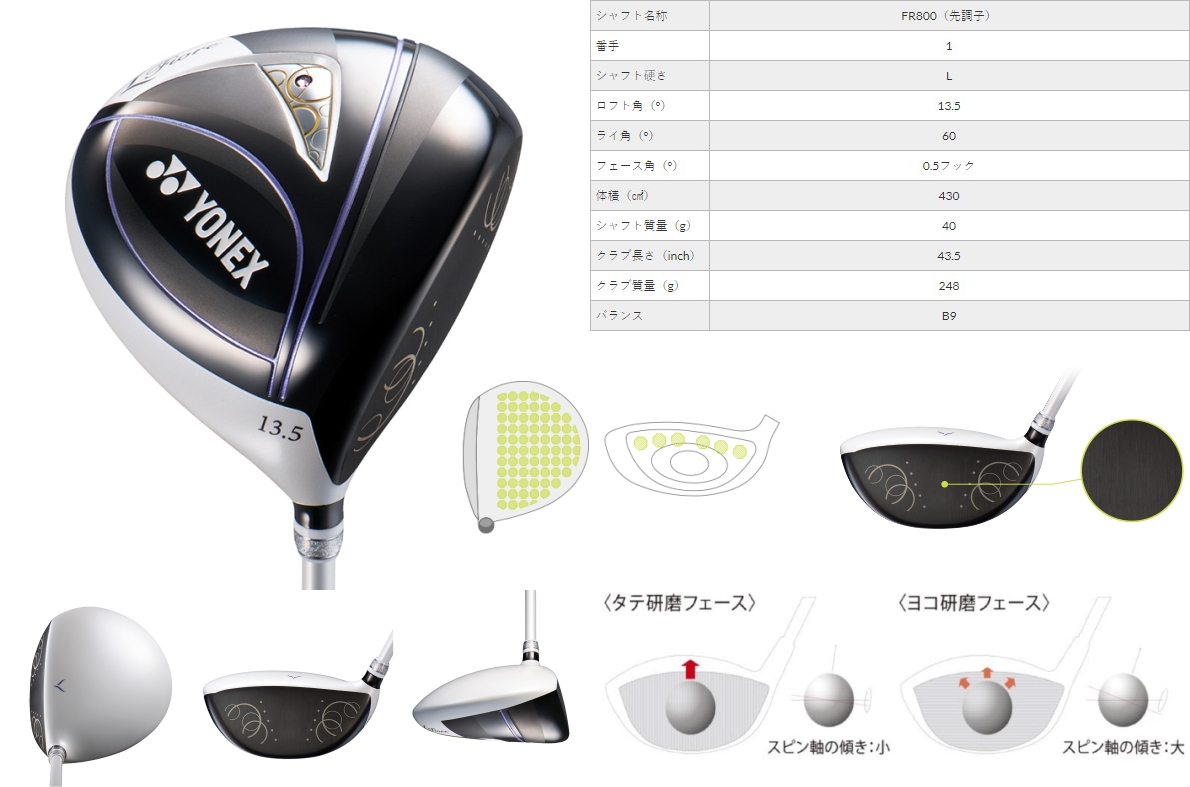 Yonex Fiore Ladies Driver 2020