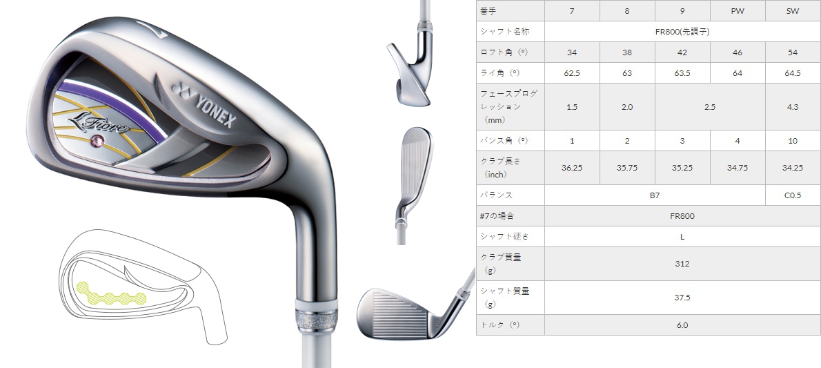 Yonex Fiore Ladies Irons 2020