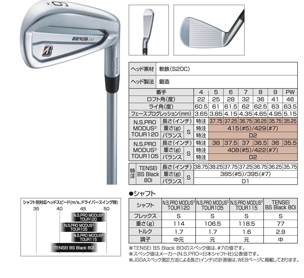 Bridgestone B Series 221CB Iron