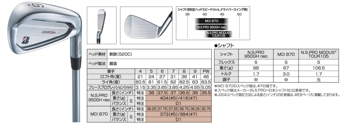 Bridgestone B Series 222CB+ Iron