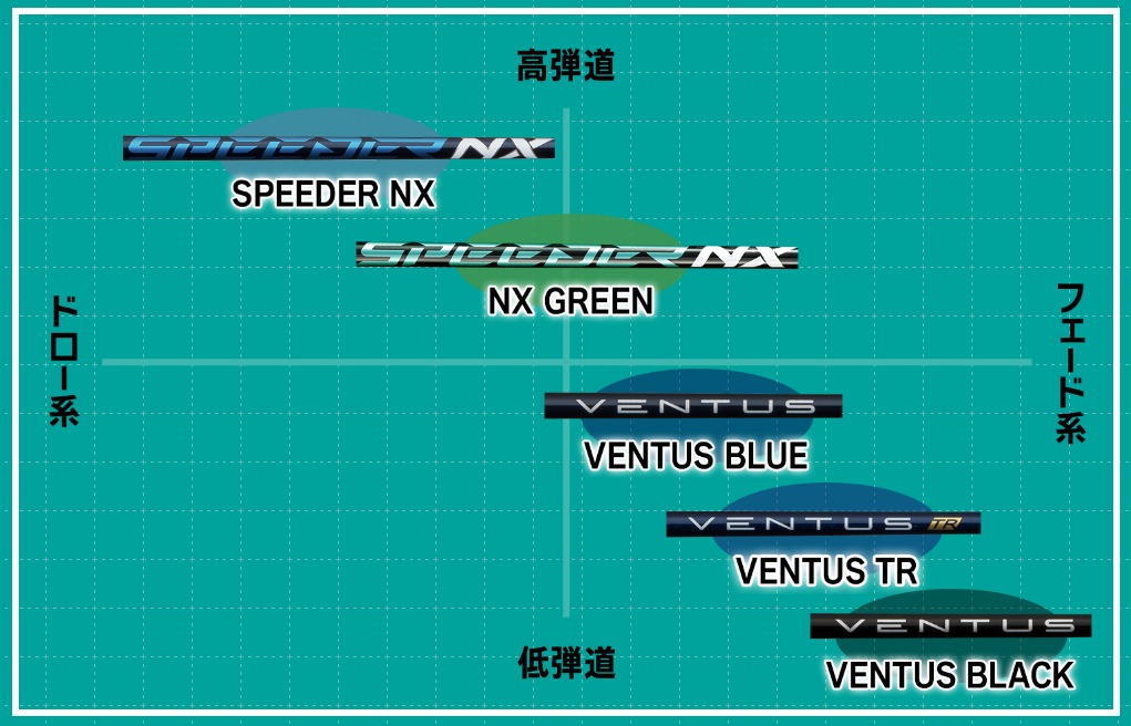 Fujikura Speeder NX Green Shaft