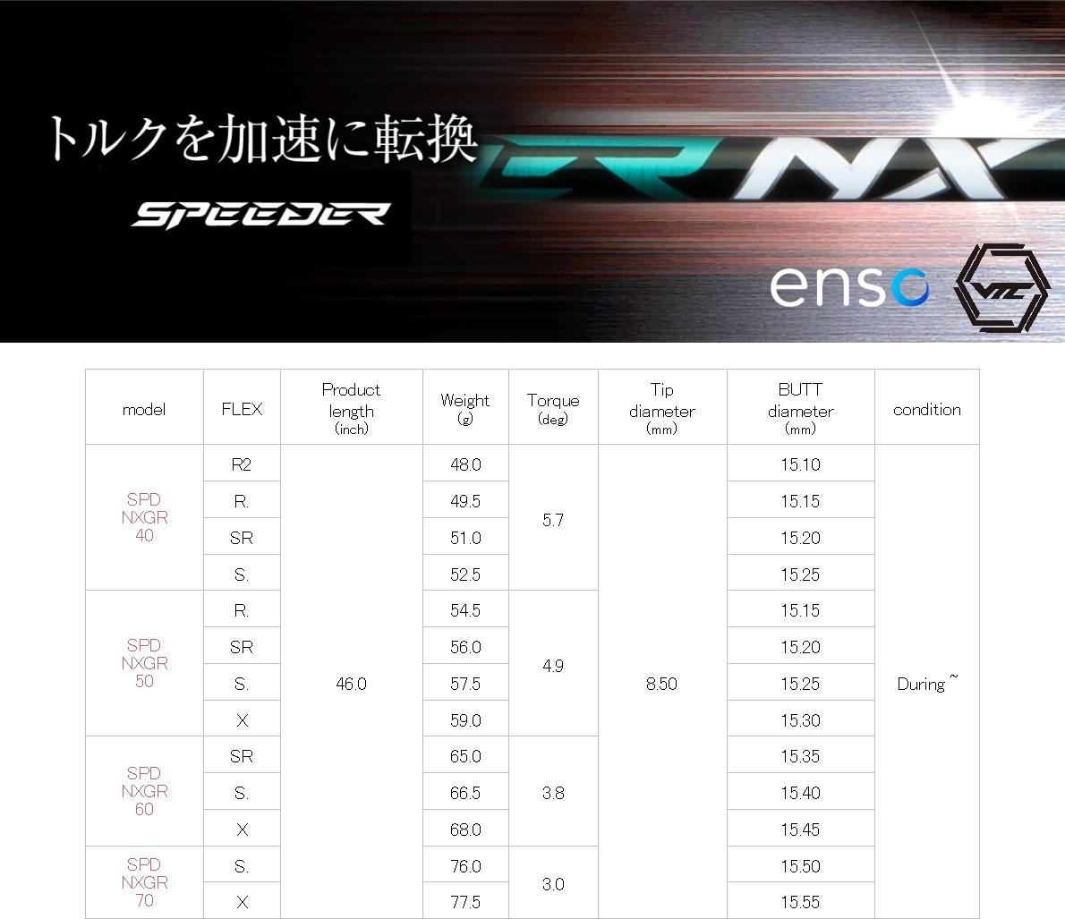 A GRIND エーグラインド TYPE D TITANIUM FUJIKURA フジクラ SPEEDER NX GREEN 大幅にプライスダウン