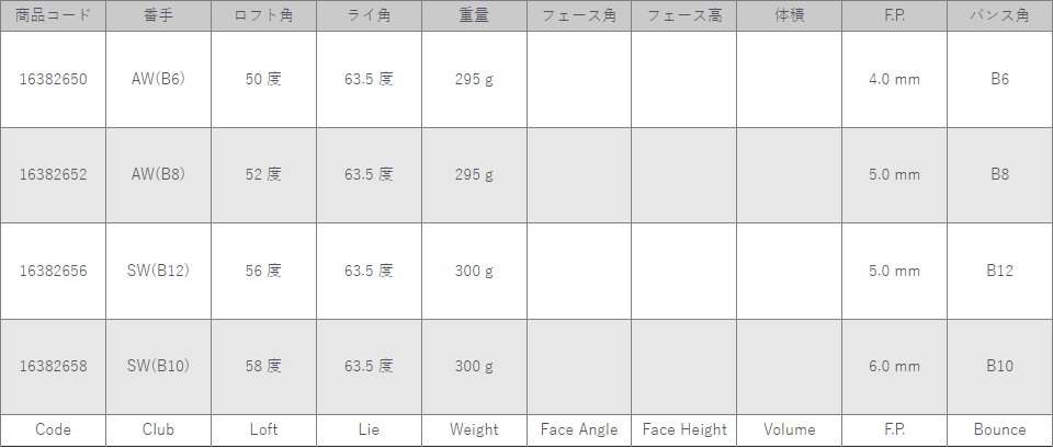 Geotech Quelot E-Forged Wedge Spec