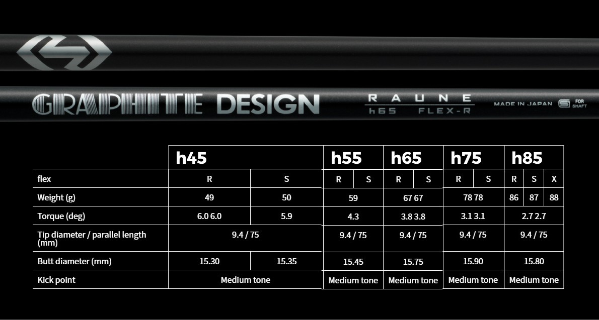 Graphite Design Raune Hybrid Shaft