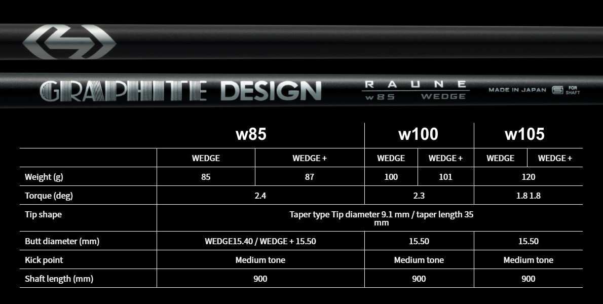 Graphite Design Raune Wedge Shaft