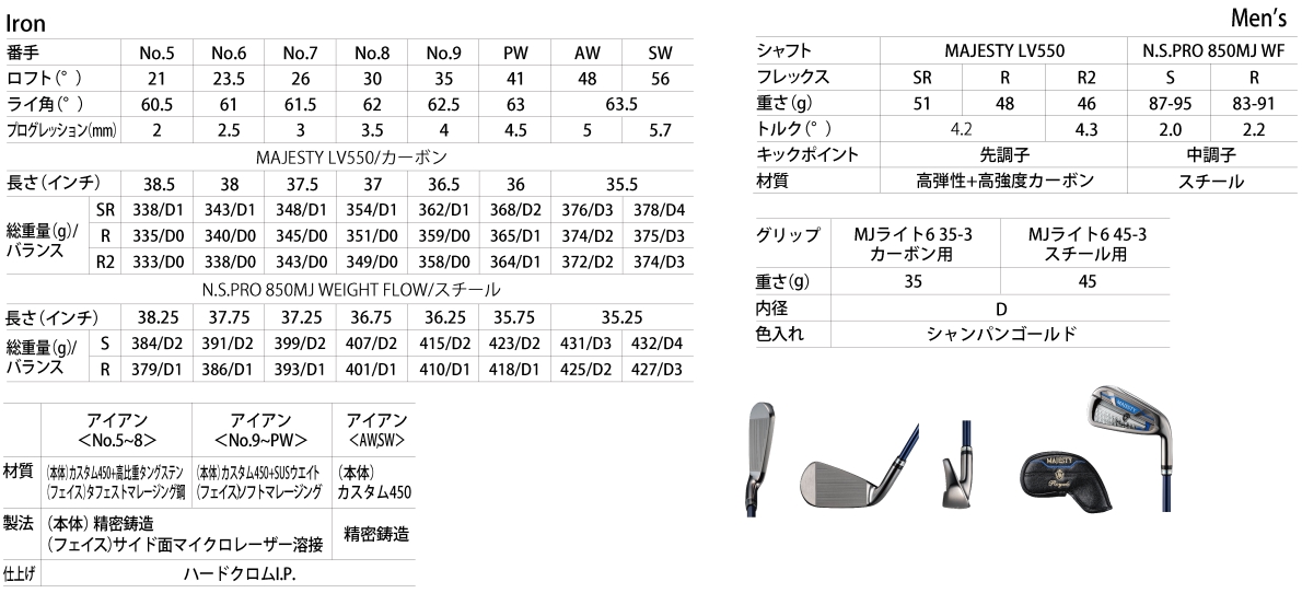 Majesty Royale Iron 2023