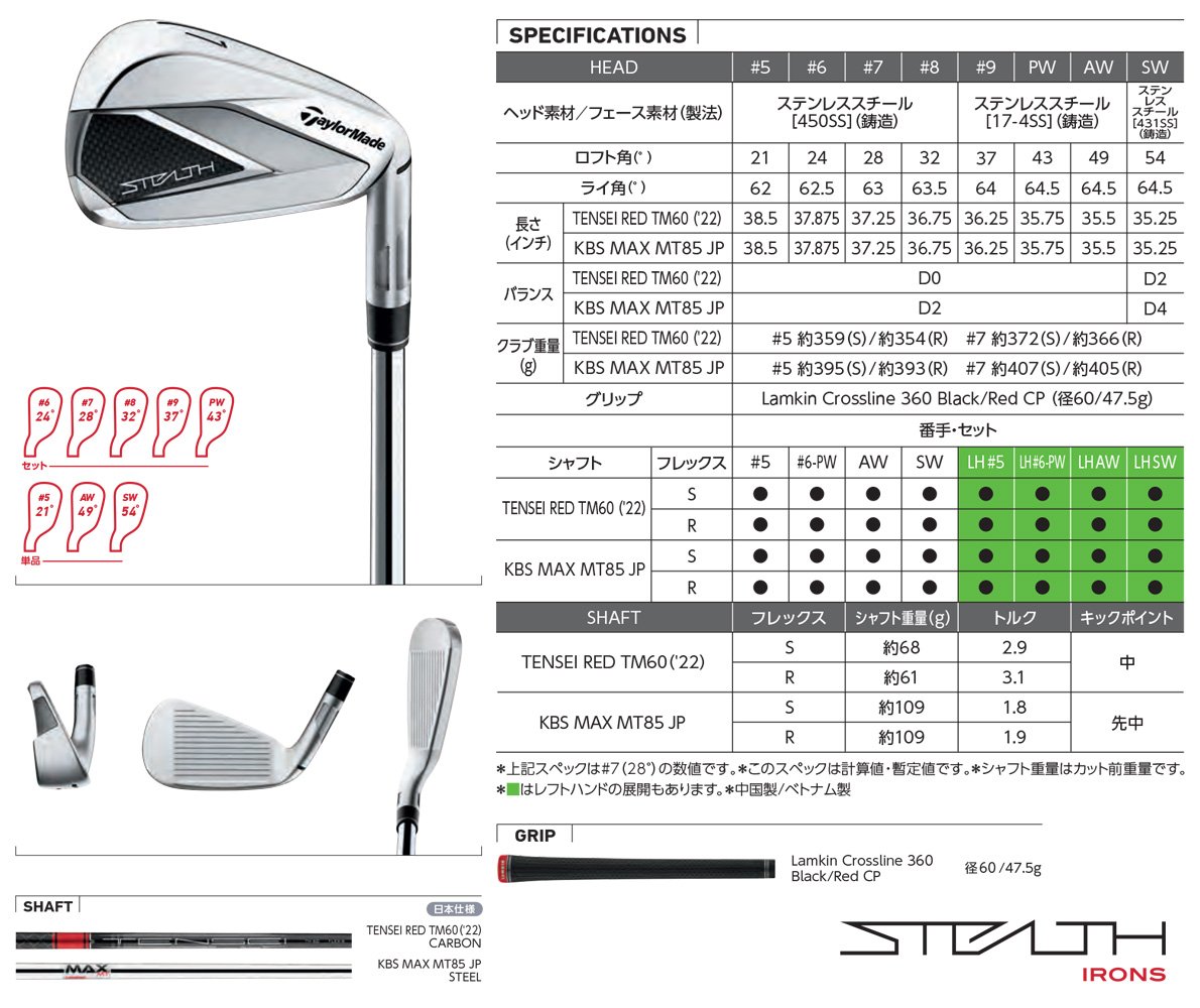 Taylormade Stealth Iron - JDM Version