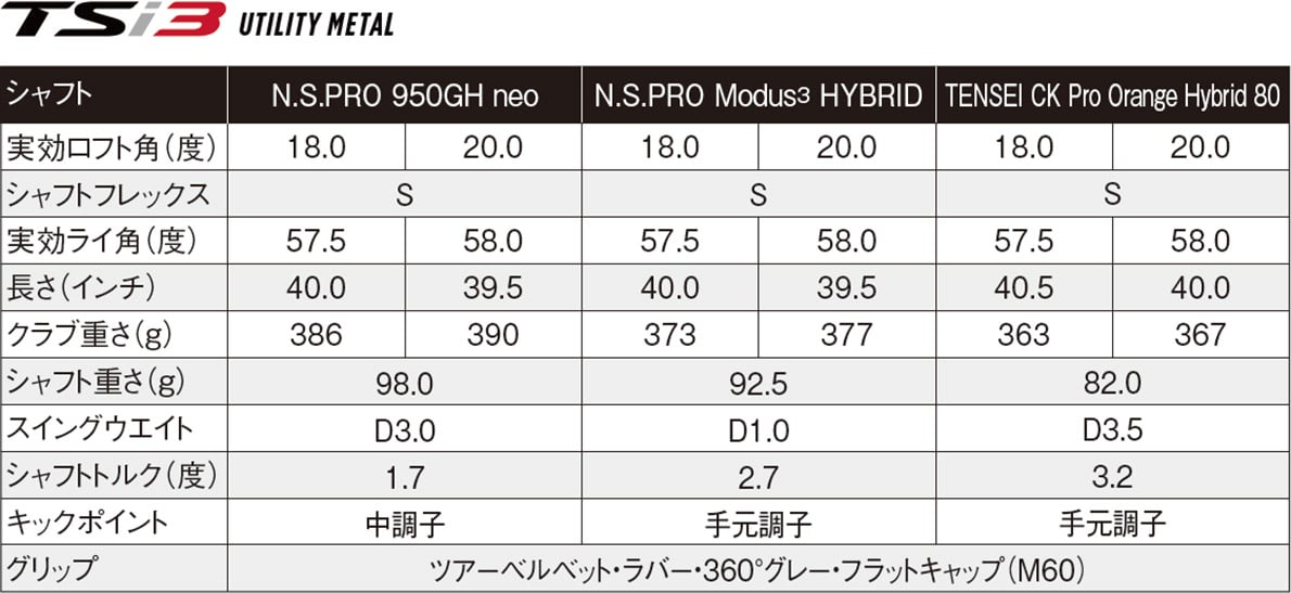 Titleist TSi3 Utility Metal - JDM Version