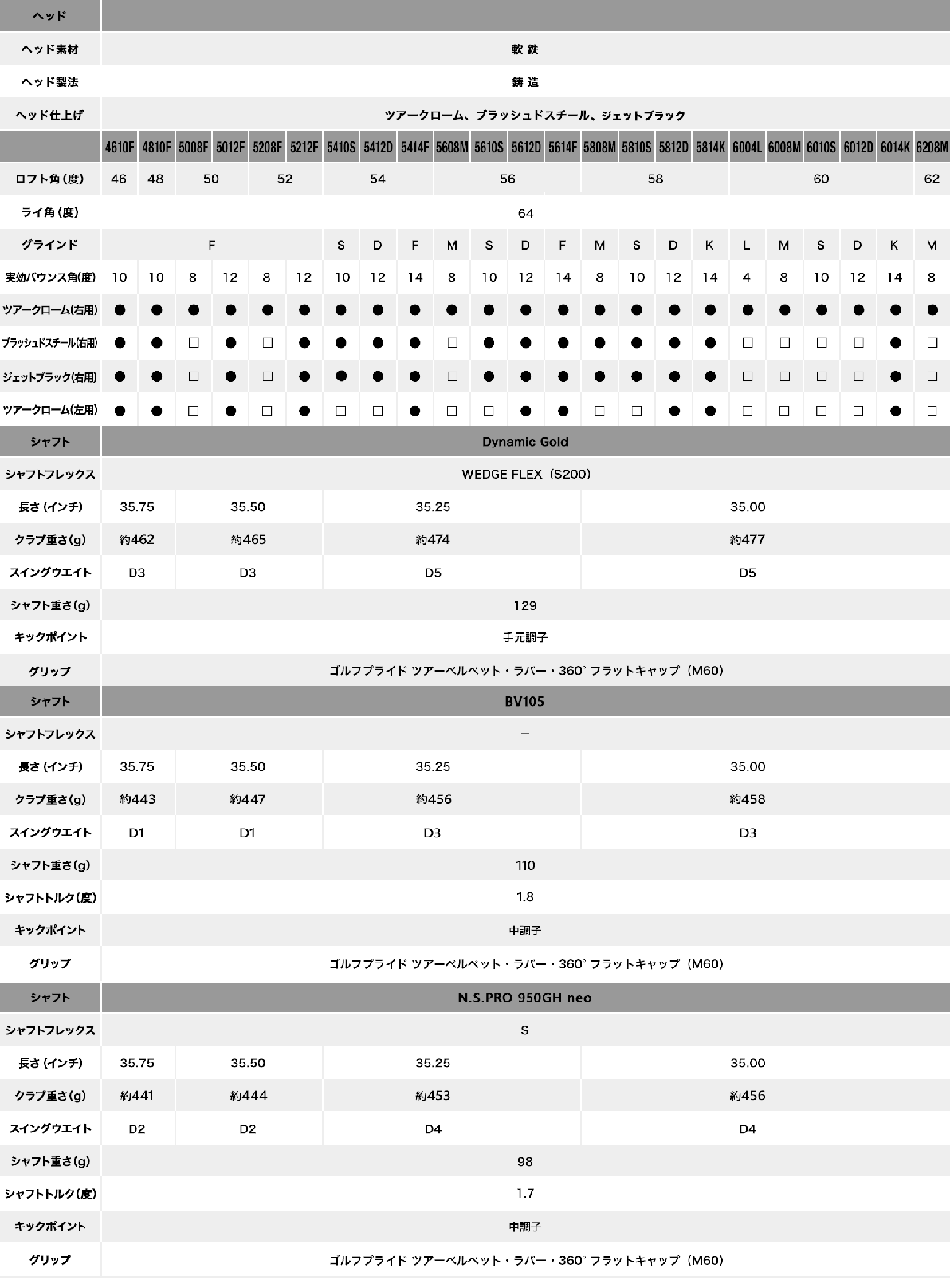 Titleist Japan Titleist Vokey SM9 Wedge - JDM Version -Golf Clubs Store titleist vokey design sm9 wedge