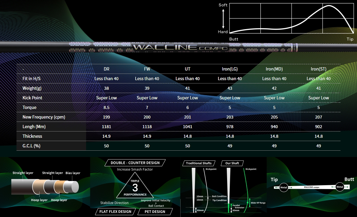 Waccine Compo GR331 Shaft