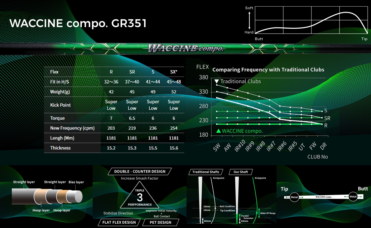 Waccine Compo GR351 Driver Shaft