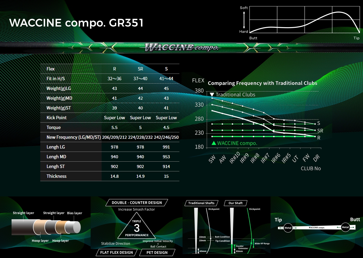 Waccine Compo GR351 Iron Shaft Set