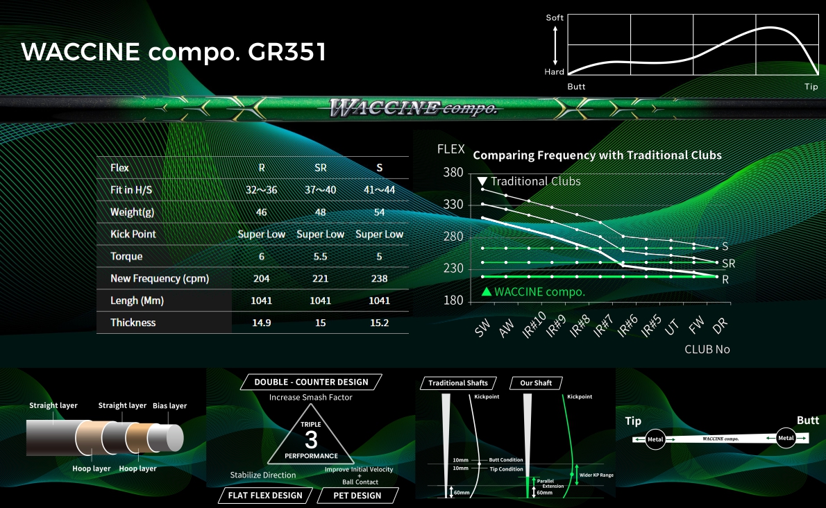 Waccine Compo GR351 Utility Shaft