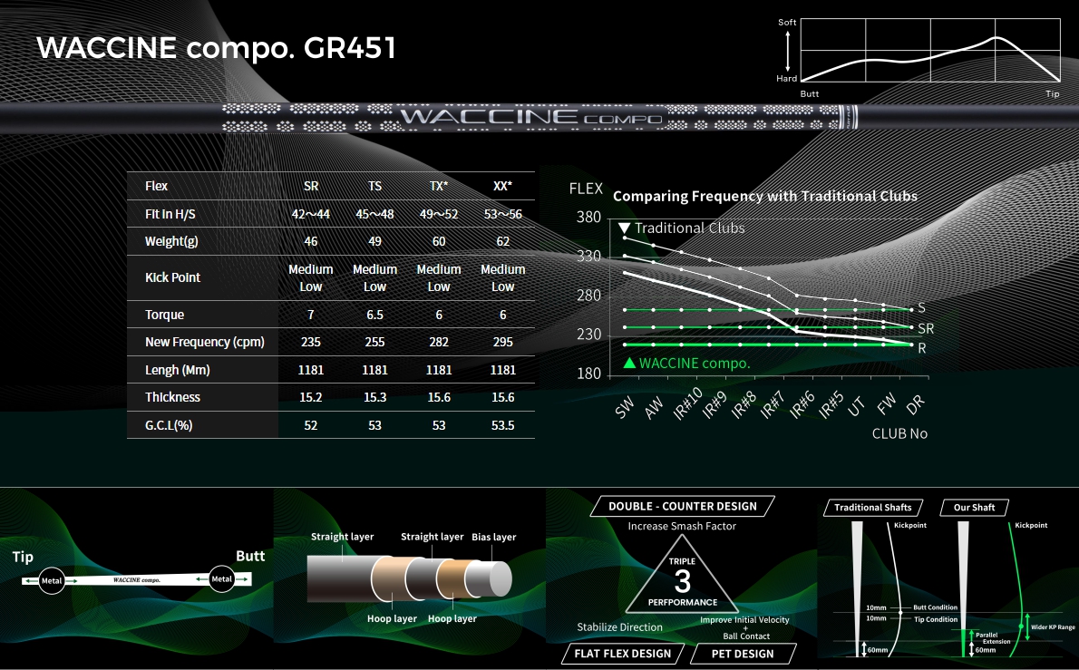 Waccine Compo GR451 Driver Shaft