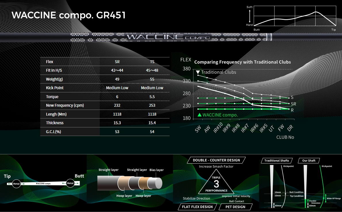 Waccine Compo GR451 Fairway Wood Shaft