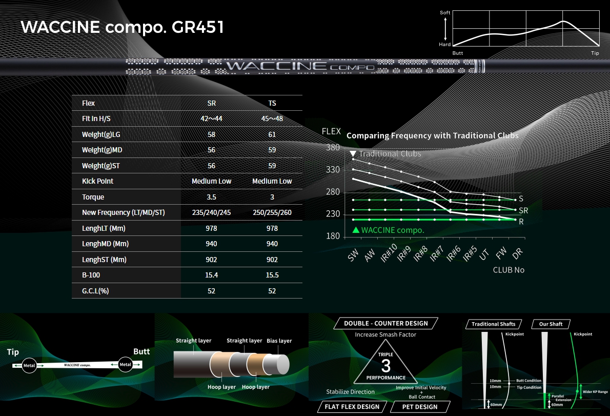 Waccine Compo GR451 Iron Shaft Set