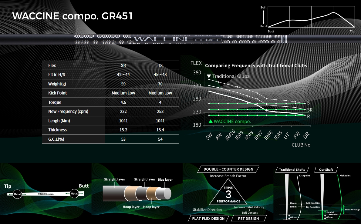 Waccine Compo GR451 Utility Shaft