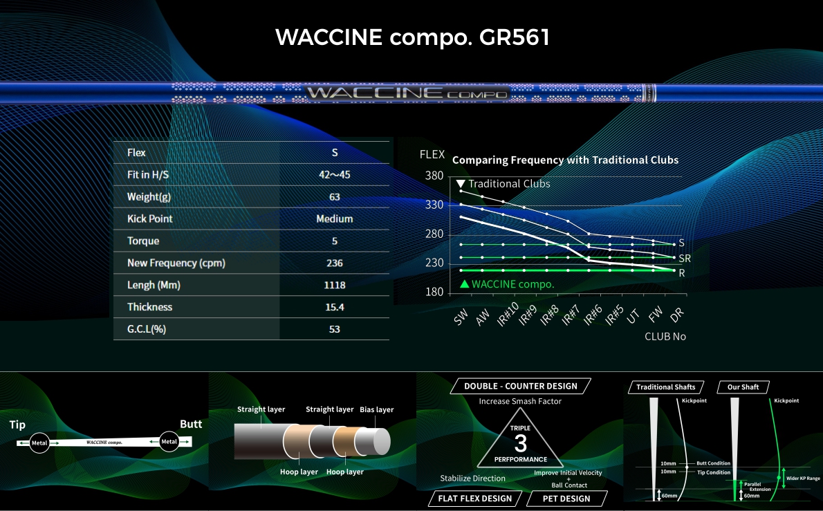 Waccine Compo GR561 Fairway Wood Shaft