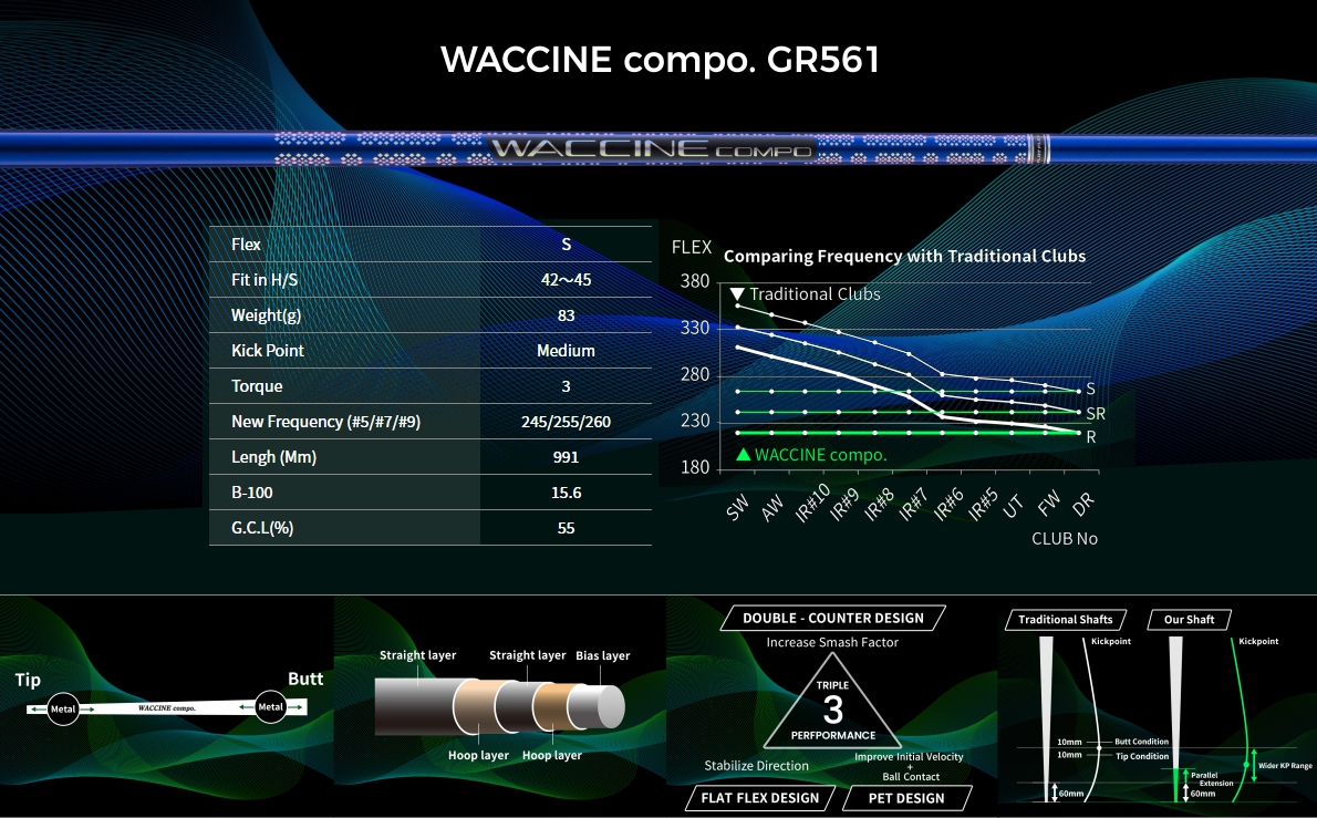 Waccine Compo GR561 Iron Shaft Set
