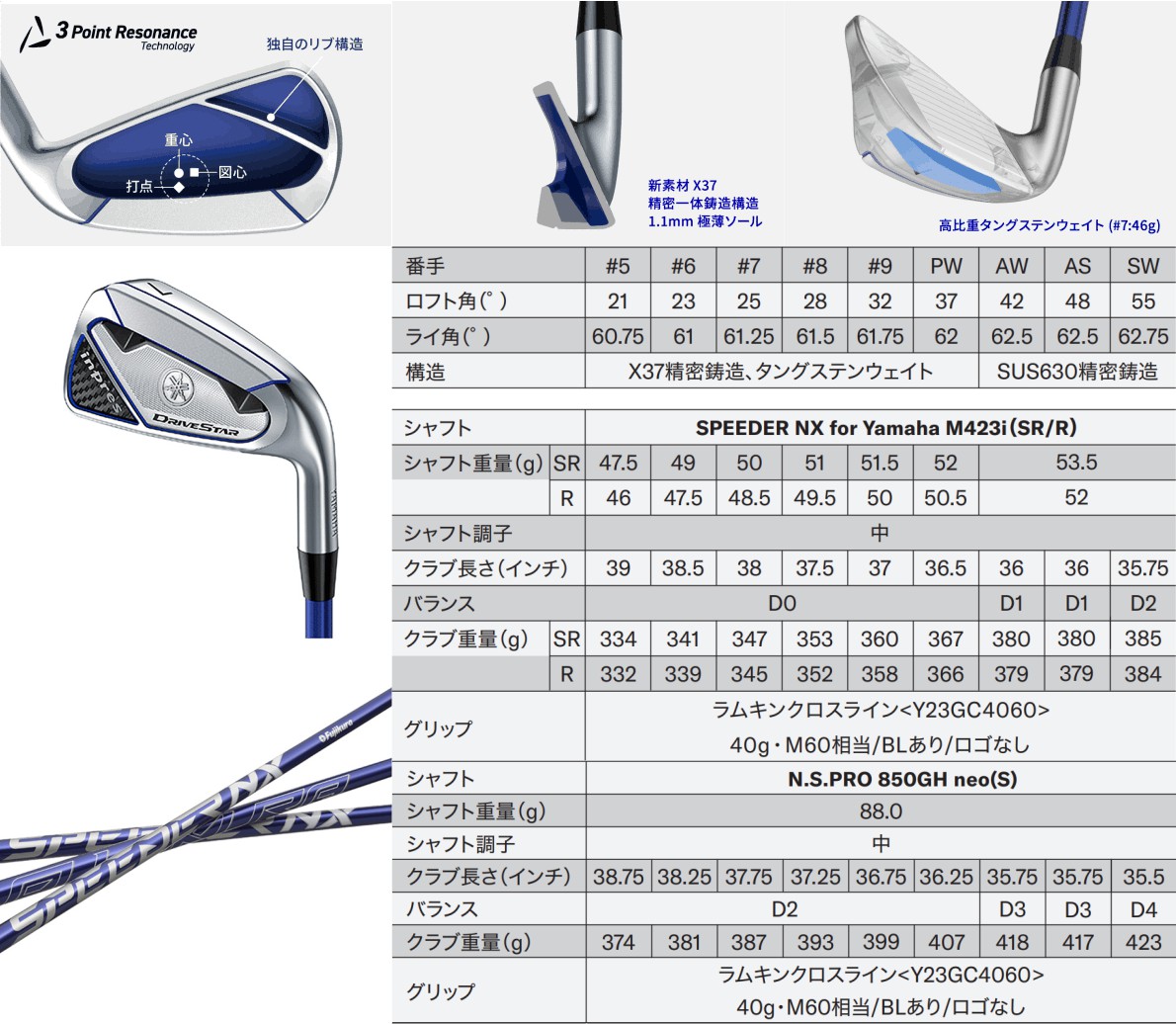 Yamaha Inpres DriveStar Iron