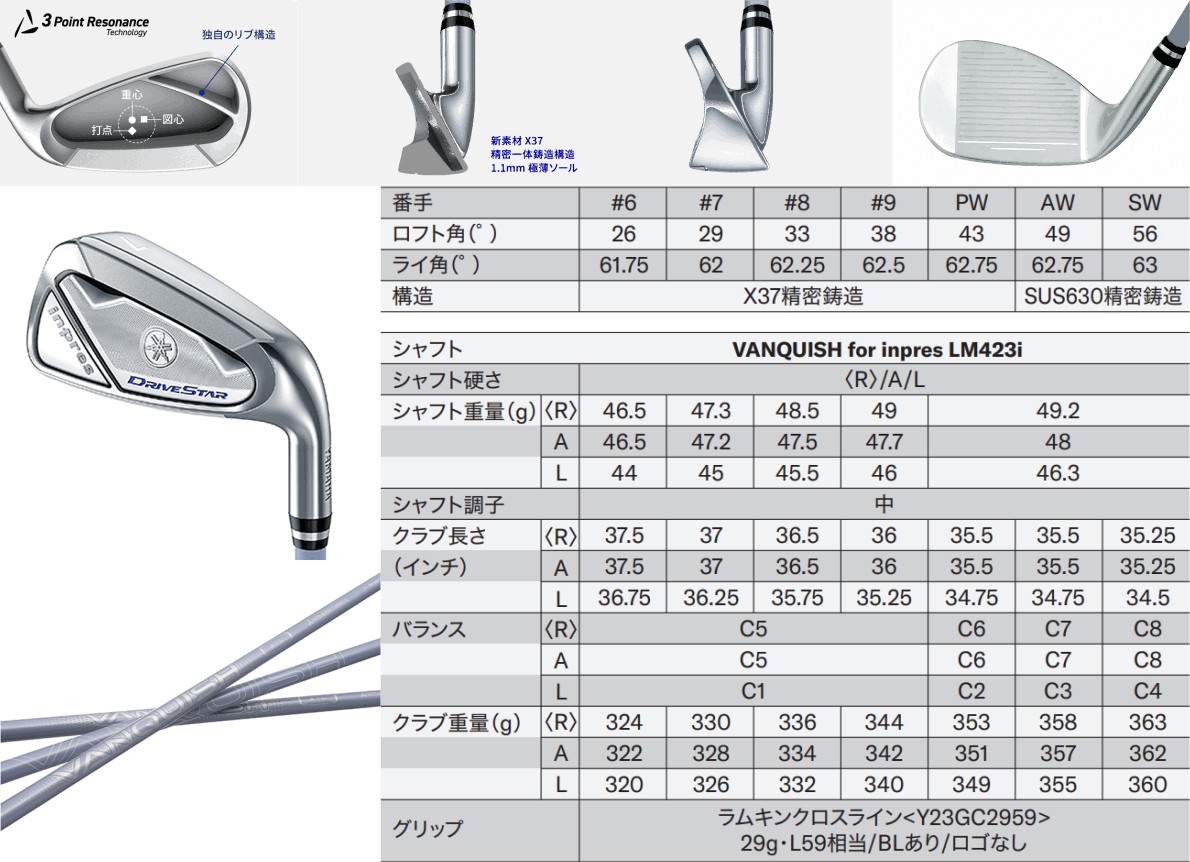 Yamaha Inpres DriveStar Ladies Irons 7-SW ( 5pcs )