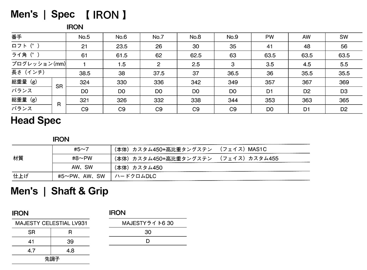 Majesty Celestial Iron
