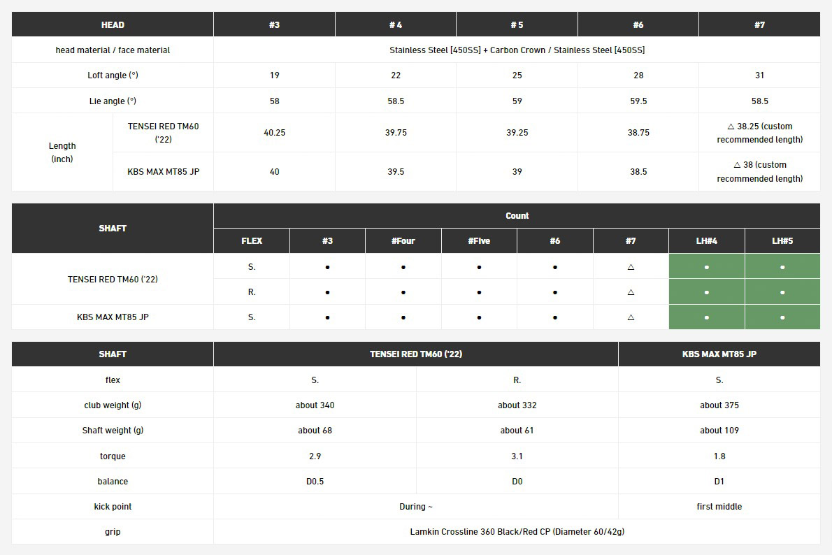 Taylormade Stealth 2 Rescue - JDM Version
