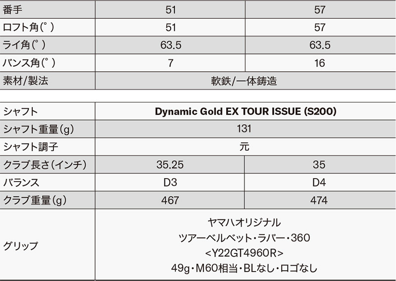 Yamaha RMX VD Wedge 2024