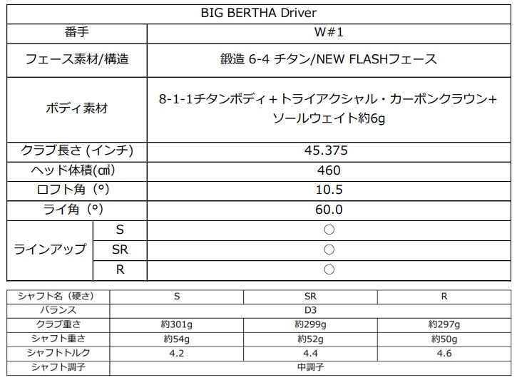 Callaway Big Bertha Driver 2023 - JDM Version