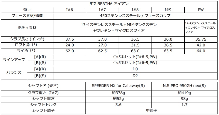 Callaway Big Bertha Iron 2023