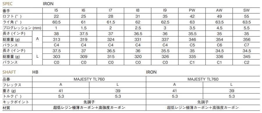 Majesty Prestigio 13 Ladies Iron