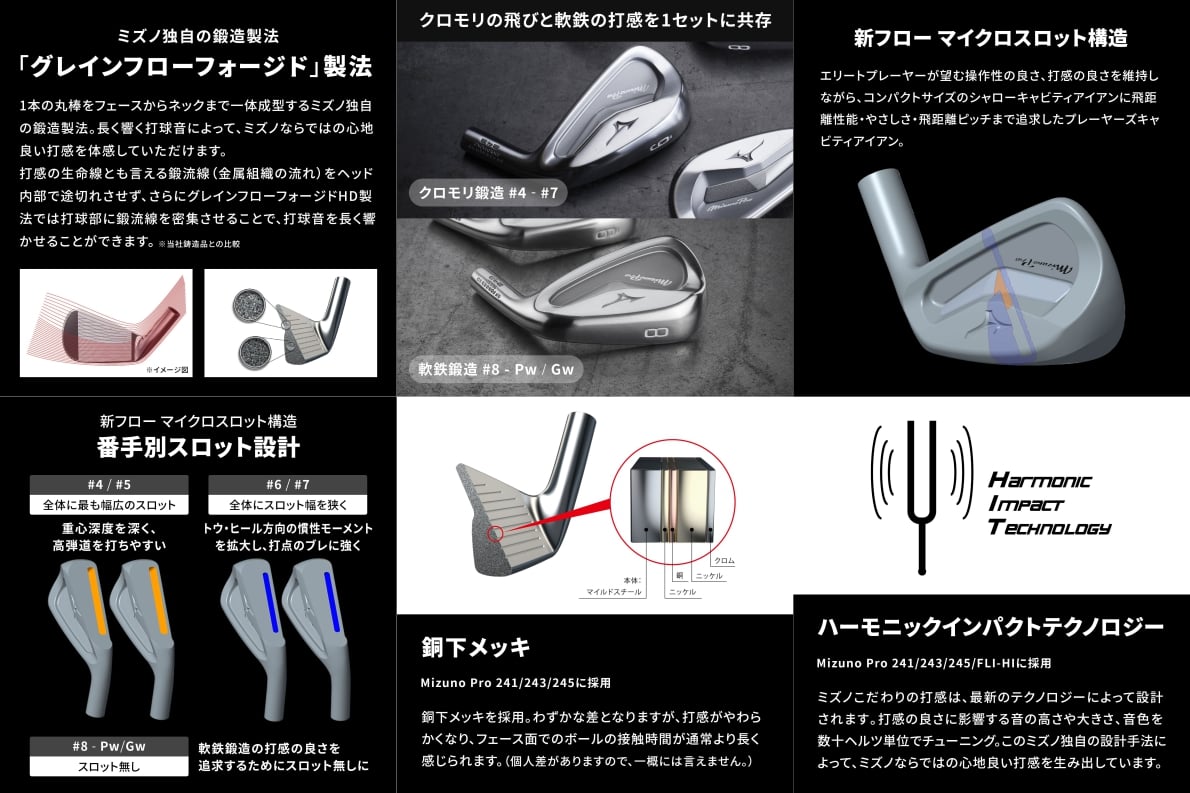 Mizuno cheap iron lofts