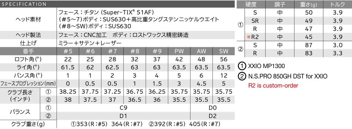 XXIO 13 Iron Spec