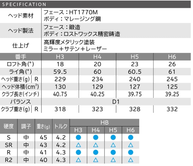 XXIO 13 Left Handed Hybrid