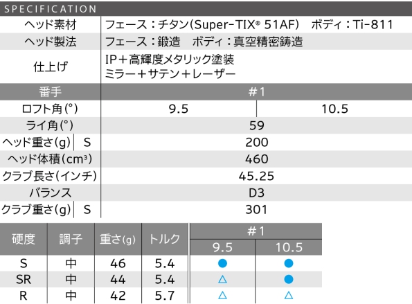 XXIO X Driver 2024 spec