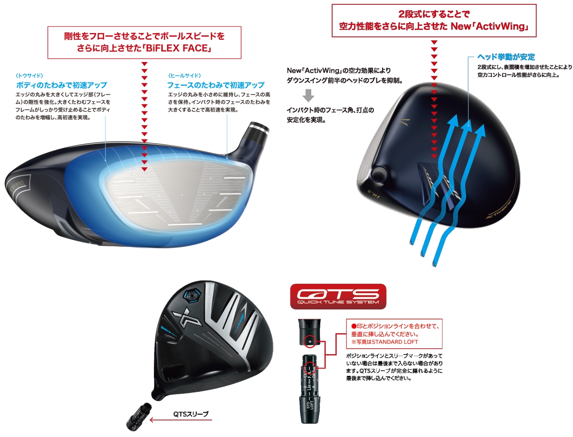 XXIO X Driver 2024