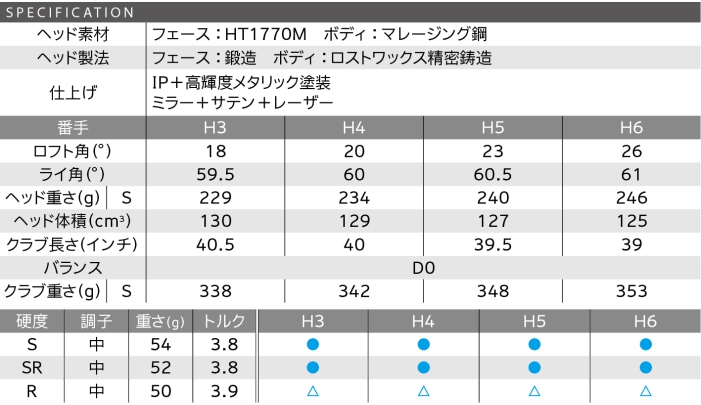 XXIO X Hybrid 2024 spec