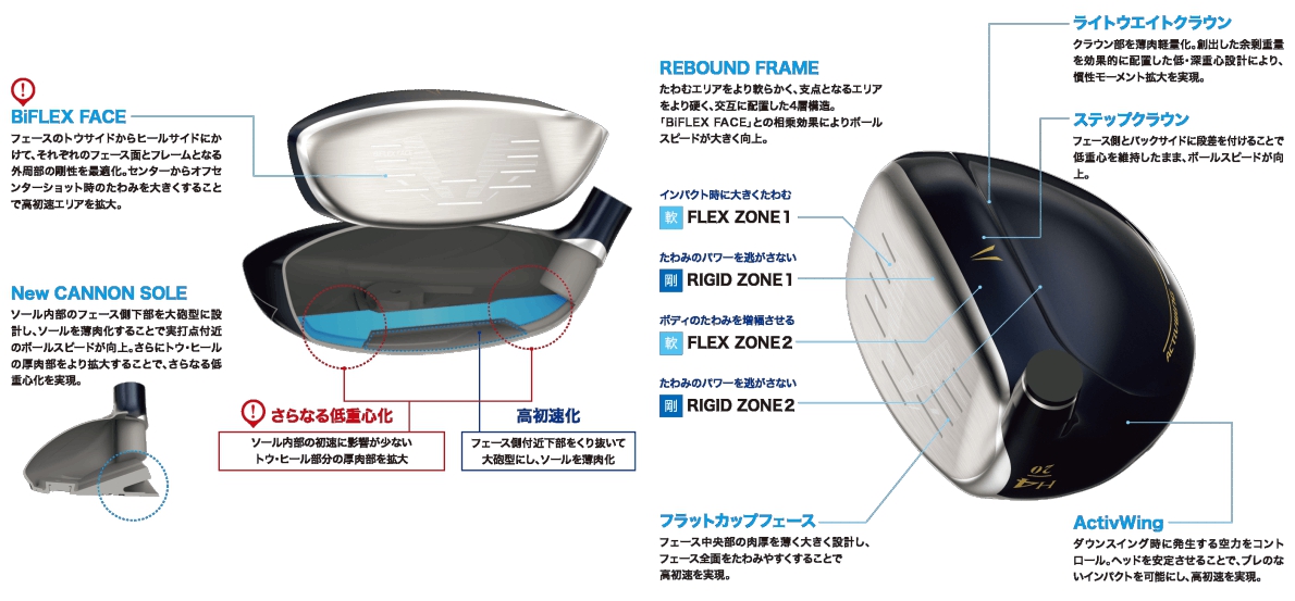 XXIO X Hybrid 2024 tech