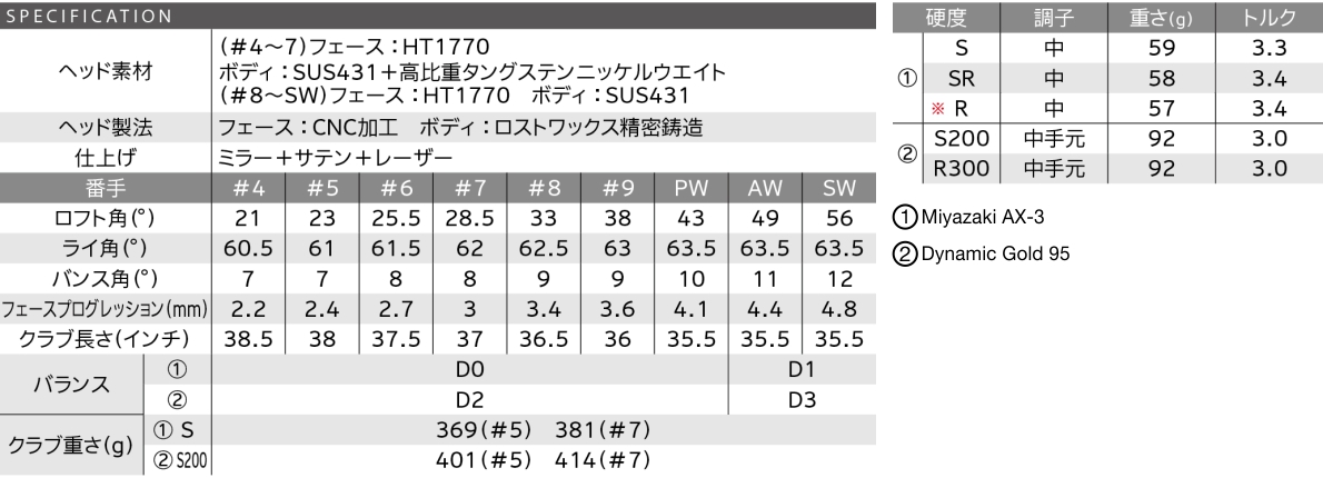 XXIO X Irons 2024 spec