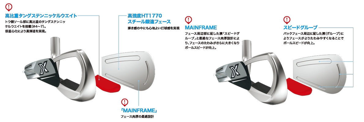 XXIO X Irons 2024 tech