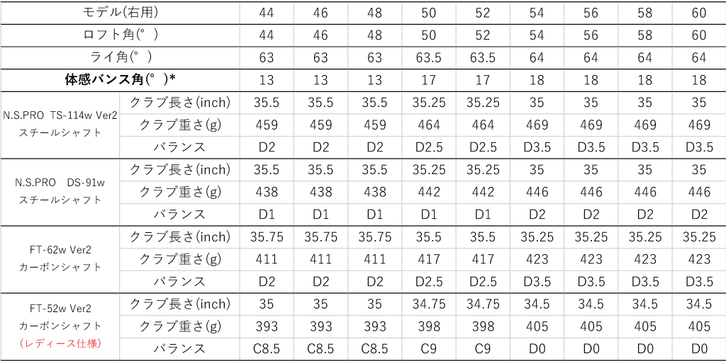 Fourteen DJ-6 Wedge