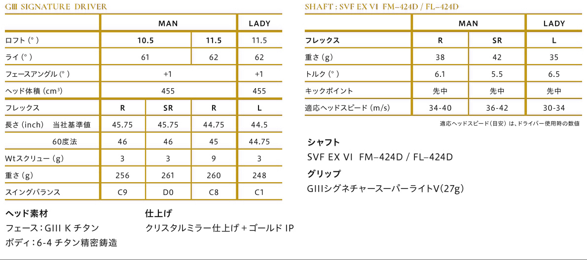 GIII Signature Driver 2024 Spec