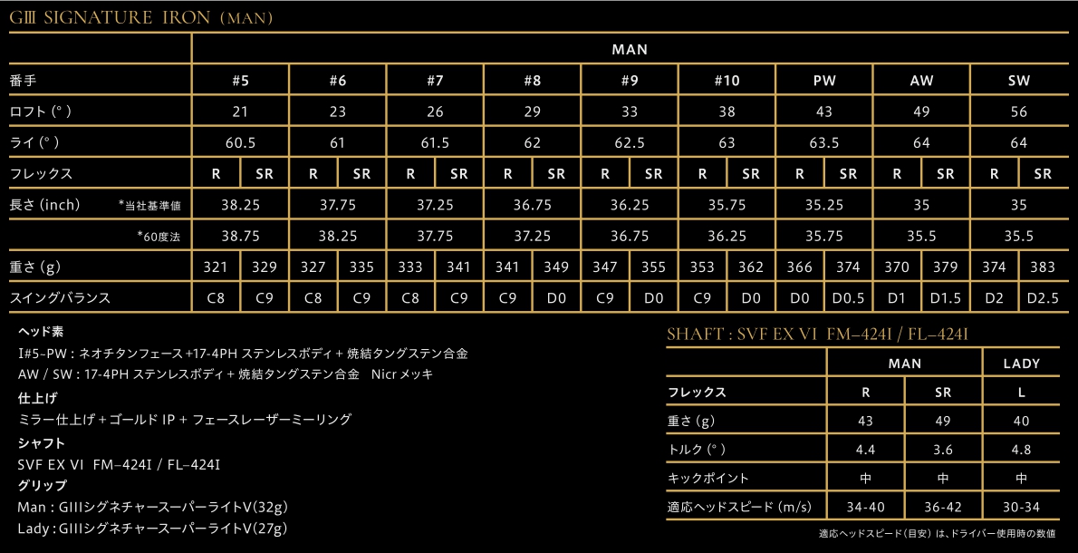 GIII Signature Iron 2024 Spec