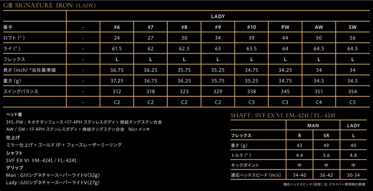 GIII Signature Ladies Iron 2024 Spec