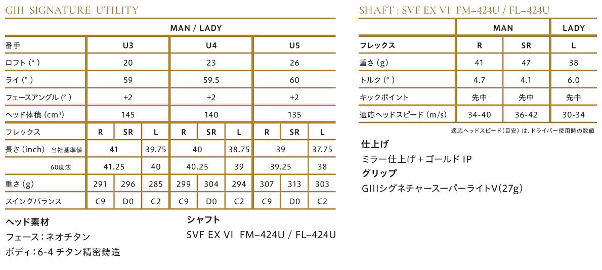 GIII Signature Utility 2024 Spec