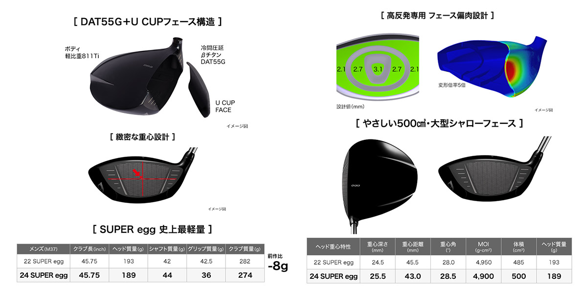 Kamui KP-X 9.5 Degree Driver Fire Express Prototype Stiff Graphite Shaft Kamui KP-X 9.5 Degree Driver Fire Express Prototype Stiff Graphite Shaft