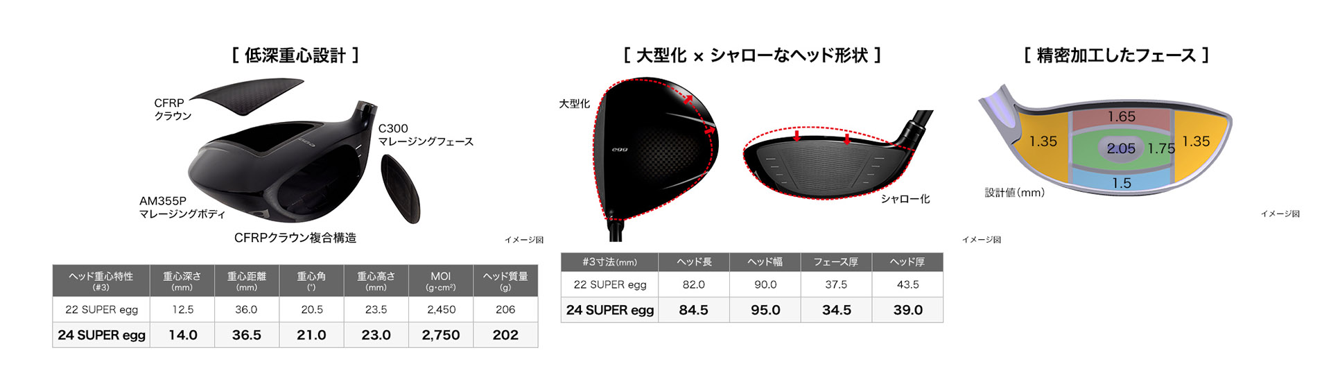 PRGR Super Egg Fairway Wood 2024