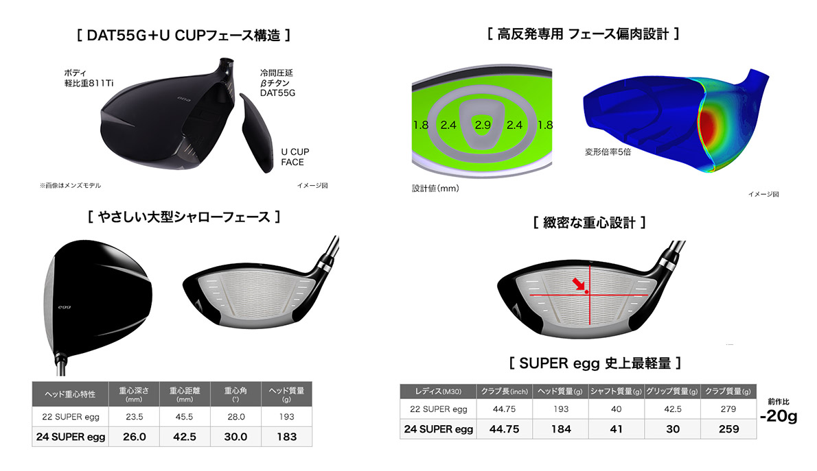 PRGR Super Egg Ladies Driver 2024 PRGR Super Egg Ladies Driver 2024
