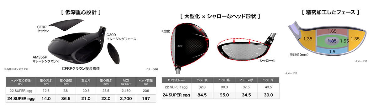 PRGR Egg CT Titanium Wood Regular Graphite Shaft Golf Pride Grip + Headcover PRGR Egg CT Titanium Wood Regular Graphite Shaft Golf Pride Grip + Headcover