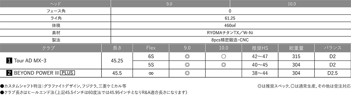 Ryoma Maxima III Type V Driver